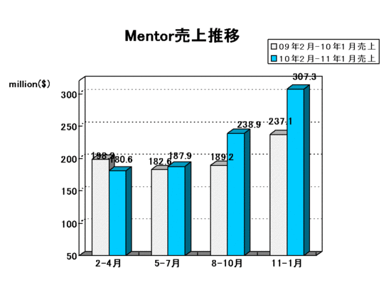 EDA Report_mentor2011Q4.gif